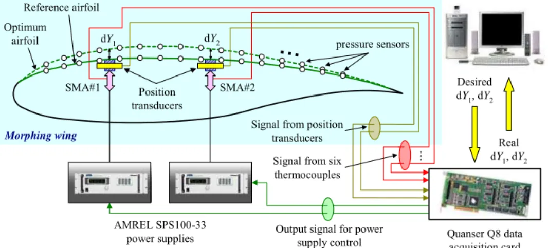 Fig. 6 Bench test physical model operating scheme.  