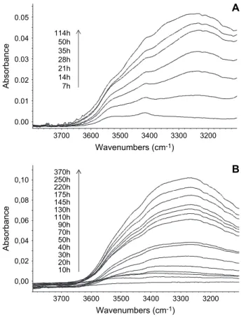 Fig. 2. Changes in the 3800 e 3100 cm ÿ1 region of the IR spectra (subtraction between the irradiated and the non-irradiated sample) of PVK (A) and COP film (B) caused by photooxidation in the SEPAP 14.24 unit at 30  C.