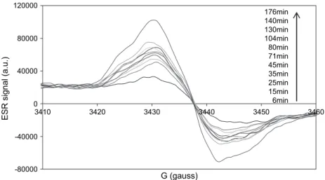 Fig. 5. ESR spectra of PVK films at different times of UV exposure ( l O 350 nm).