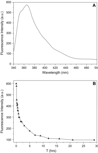 Fig. 9. Emission spectrum of COPb under excitation at 340 nm (A) and changes in the fluorescence intensity of COPb (B) as a function of irradiation time in the SEPAP 14.24 unit at 30  C.