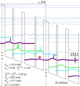 FIG. 2. (Color online) Conduction band diagram and the moduli squared of wavefunctions at 21 kV/cm of the designed THz QCL active region based on “phonon-photon-phonon”
