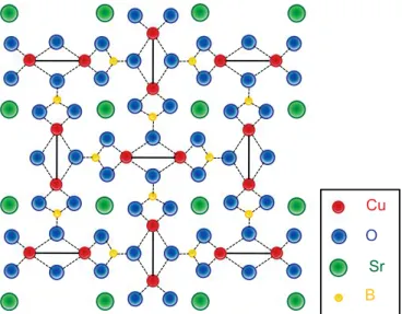 Figure 1 shows a unit cell of SrCu 2 (BO 3 ) 2 within the tetragonal a-b plane, projected along the c direction