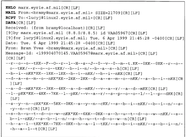 Figure 3.2:  SMTP  Transcript Showing  /etc/passwd  File  Mailed  back to Attacker know  who is establishing  the  connection  with  the server