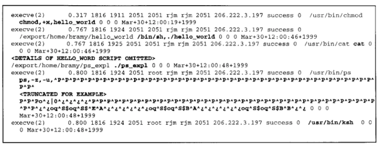 Figure 4.2:  Filtered BSM  Log  Records  from a ps  Buffer Overflow  Exploit