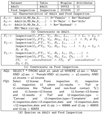 Table 4.b reports the the constraints of Adult, namely A 1