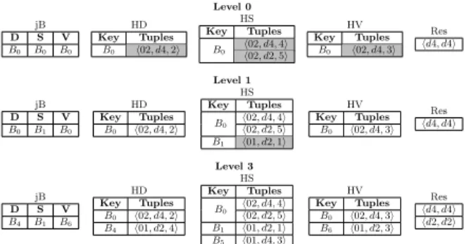 Figure 3: Illustraive example of TopINC