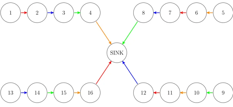 Figure 3-1: Graph for 4 party key agreement