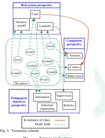 Fig. 6. Vertical store system.