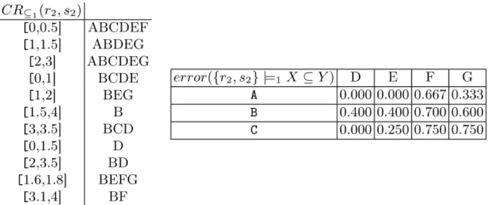 Fig. 5: Toy relations r 2 and s 2