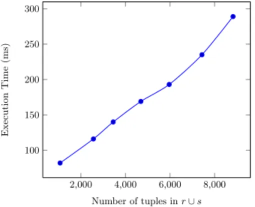 Fig. 7: Real-life astrophysics database