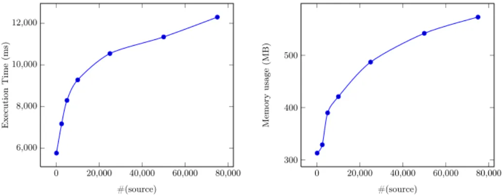 Fig. 8: Varying the number of tuples in the source relation