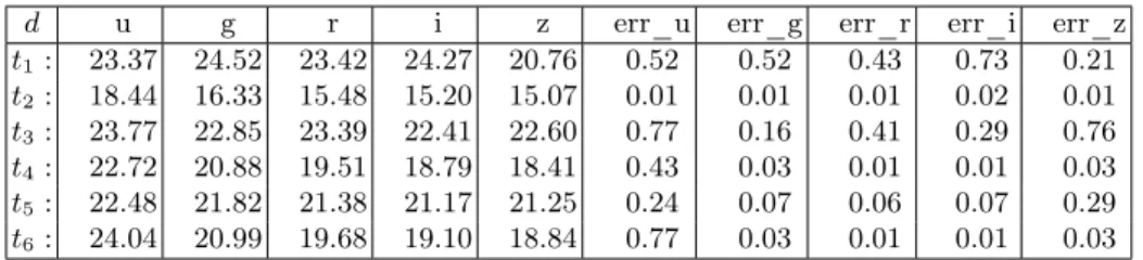 Fig. 1: Example of astrophysics database