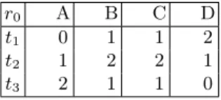 Fig. 2: A toy relation r 0