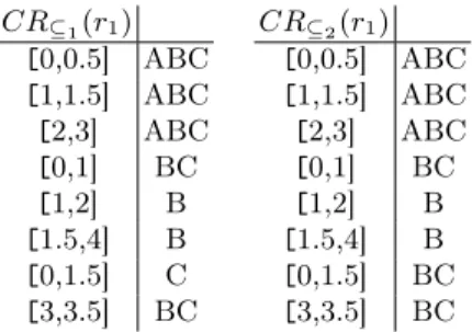 Fig. 4: Condensed representations of r 1 for both semantics