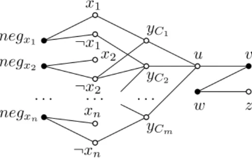Figure 1 A bipartite graph G and a set A ⊆ V (G) constructed from an instance of SAT with variables x 1 , 