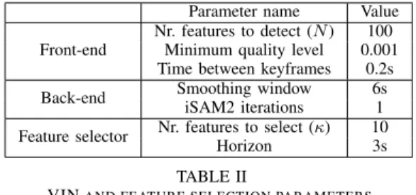 TABLE II