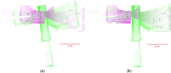 Figure 7. Example of registration with the SSFR algorithm on DS1-H. Scan 4 (green) is aligned on Scan 3 (magenta)