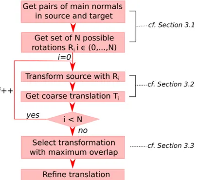 Figure 1. Schematic pipeline of the whole SSFR algorithm.