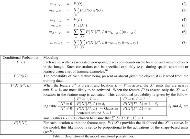 Table 1. Description of the model conditional probabilities.