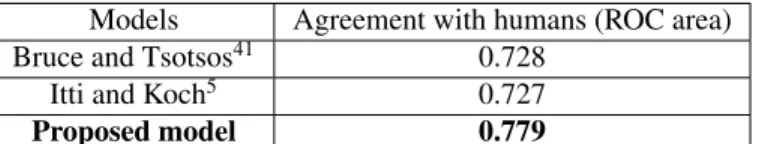 Table 2. Comparison of the proposed Bayesian model with shape-based features with prior work that relies on low level features.