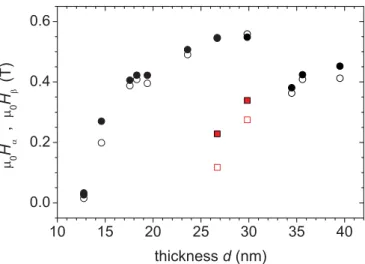 FIG. 7. (Color online) (a) The volume strain as a function of three times the shear strain