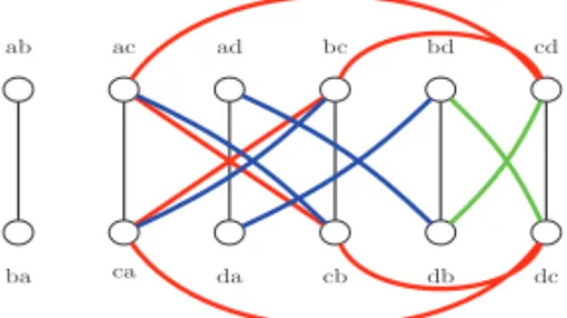 Fig. 2. The incompatibility graph associated to the sub-matrix in Figure 1 (Left). Red edges are associated with row 13, blue edges are associated with row 17 and green edges come from row 42