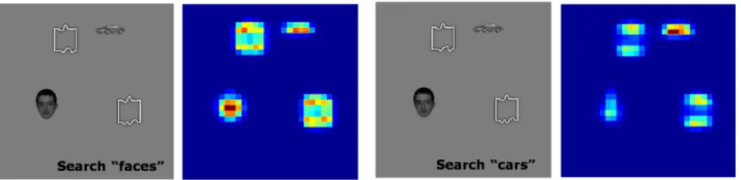 Figure 2: The figure illustrates the dependence of the search task on saliency computation: The feature-based attention biases the saliency map towards the search target