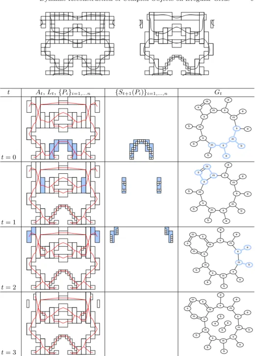 Fig. 4. The function x 2 +y 2 +cos(2πx)+sin(2πy)+sin(2πx 2 ) cos(2πy 2 ) = 1 on [−1; 1]×