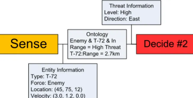 Figure 3: Definition of a ‘translation’ interface 