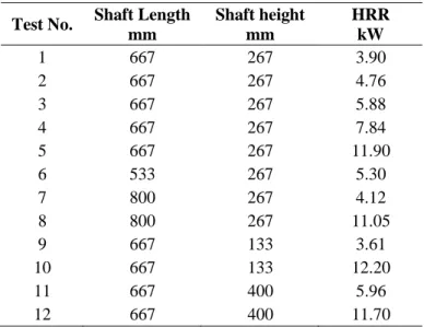Table 1 Test conditions  Test No.  Shaft Length 