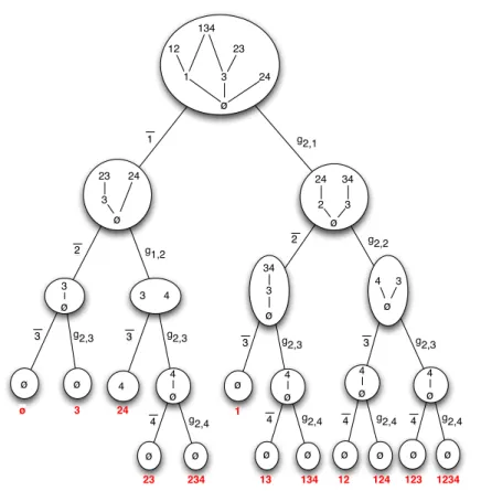 Fig. 8 Proper decomposition tree obtained by the execution of Algorithm 1 on the set of join irreducible elements of the family given in Figure 6