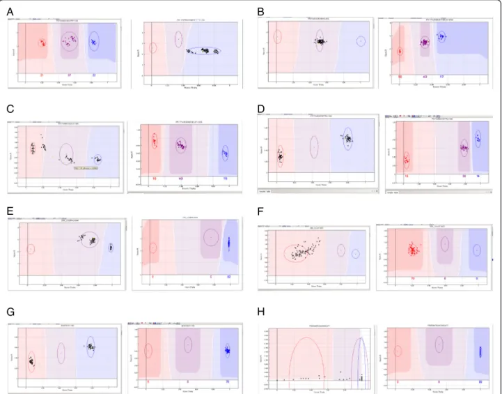 Figure 1 Illustration of loci giving inconsistent results in the two mapping populations studied (F2 and G2): A, B, C, D polymorphic versus failed; E, F, G, H monomorphic versus failed