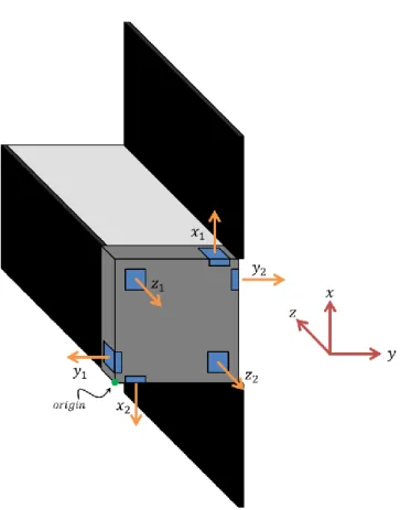 Figure 4.1 - Electrospray Thruster Configuration 
