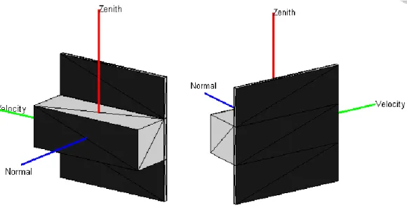 Figure 9.6 - MotherCube RTM Model 