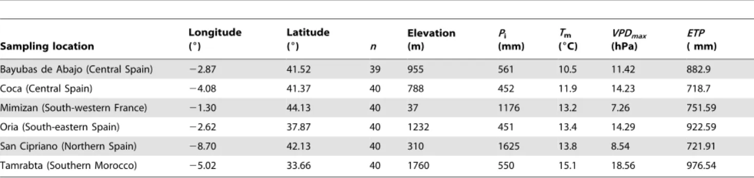Table 1. Climatic data, location and elevation of the studied maritime pine populations.