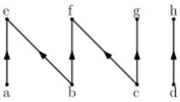 Figure 1: The poset associated to Σ in example 1