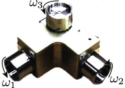 Figure  1-3:  Three  orthogonally-mounted  reaction  wheels.
