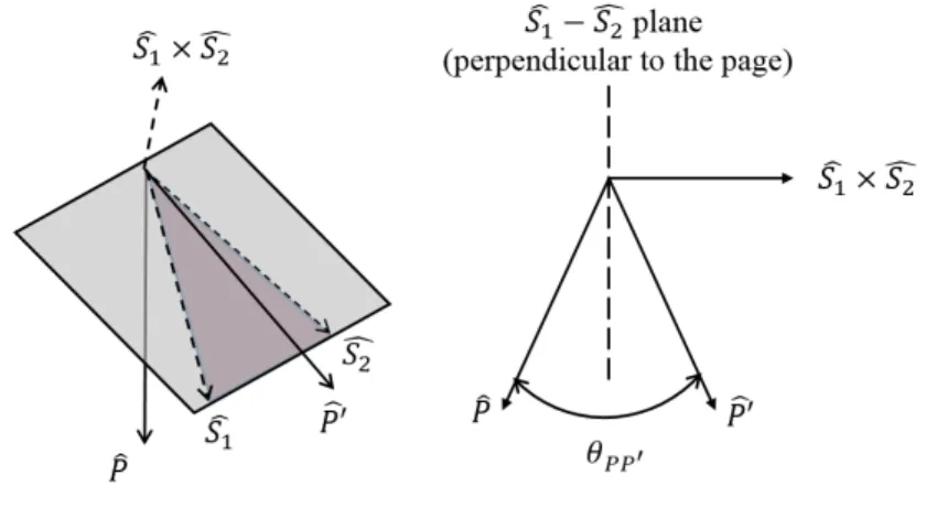 Fig. 9 Geometric illustration of the angle separation between the two possible nadir vectors