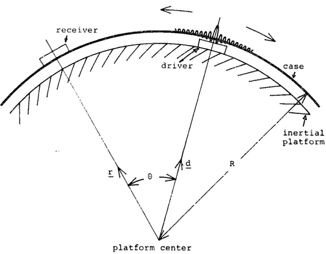 Figure  2.1  Time  Measurement  Geometry