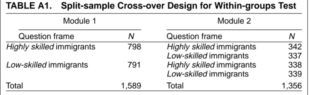 TABLE A1. Split-sample Cross-over Design for Within-groups Test