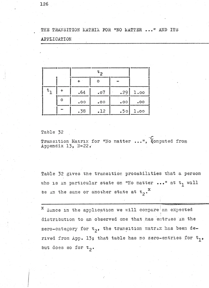 Table  32  gives  The  transition  prooabilities  that  a  person who  is  in  particular  state  on  "No  matter  .
