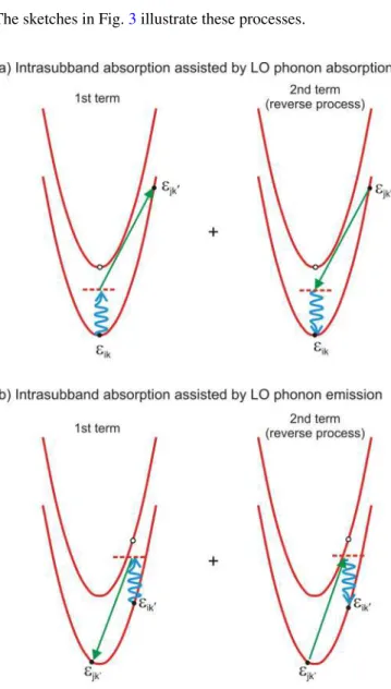 FIG. 3. (Color online) Schematic representation of the electronic intrasubband transition via an intermediate virtual state (represented by a dotted line)