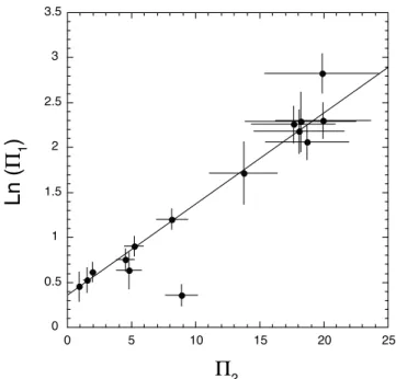 Table 2. Parameters and Dimensionless Ratios in Nature and Experiments a