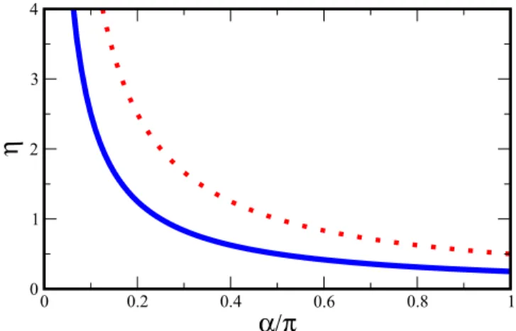 Figure 6 depicts the α dependence of η both for mixed and for purely repulsive boundaries