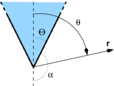 FIG. 7. Coordinates for wedge (in d = 2) or circular cone (in d = 3). The apex angle of a cone or wedge that excludes the polymer is denoted by , and its compliment by α = π − 