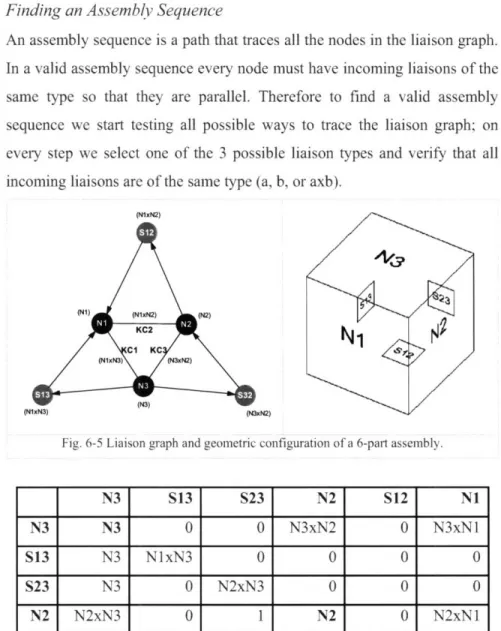 Fig.  6-5  Liaison  graph  and  geometric  configuration  of a 6-part  assembly.