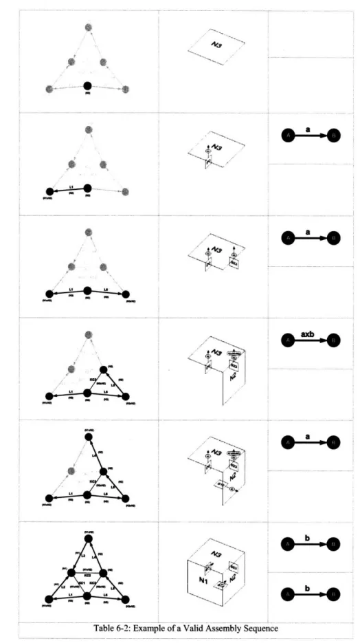 Table 6-2:  Example  of a Valid  Assembly  Sequence