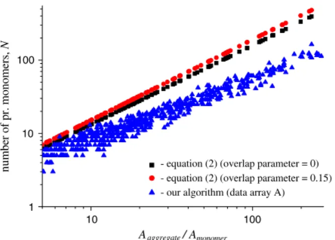 Figure 12 shows the number of particles N re- re-trieved by our algorithm in comparison with results predicted by Eq