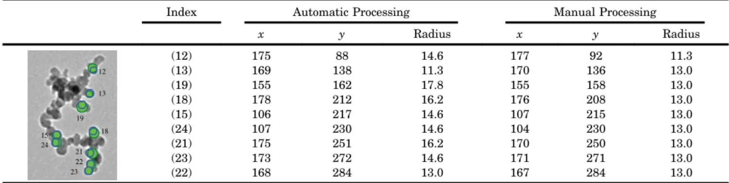 Table 1. Comparison of Automatic and Manual Processing (Image 50mm-A3-5600X.0134) a